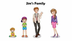 Jim's Family (Solve equations that represent verbal statements of multiplicative comparison) Instructional Video