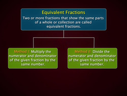 Finding and Checking Equivalent Fractions Instructional Video