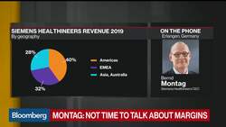 Siemens Healthineers CEO on Antibody Test, Rebalancing Business News Clip