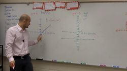 The best explanation of domain and range with multiple examples Instructional Video