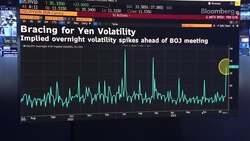 Bank of Japan May Hold 'Live' Meeting This Week: Lombard Odier News Clip