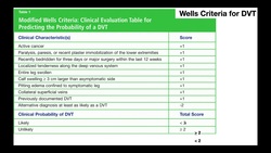 Wells Criteria for Deep Vein Thromboses [DVTs] EXPLAINED Instructional Video