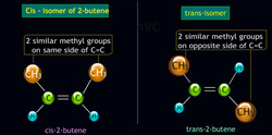 Geometrical Isomerism: When Structure Changes Everything Instructional Video