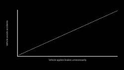 TED: How a driverless car sees the road | Chris Urmson Instructional Video