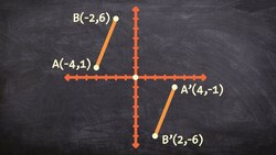 How to reflect a line over the origin Instructional Video