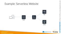 AWS Certified Data Analytics Specialty 2021 - Hands-On! - What is AWS Lambda? Instructional Video