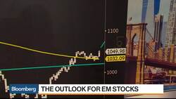 Trading Copper and Oil Futures After the FOMC Minutes News Clip
