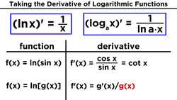 Derivatives of Logarithmic and Exponential Functions Instructional Video