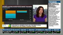 Assessing the Pandemic Impact on Women in Finance News Clip