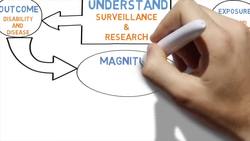 What is public health Instructional Video