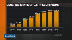 Teva, Others in Talks With DOJ to End Generic Drug Probe News Clip