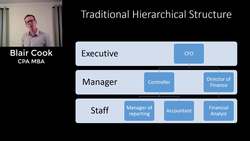 Flattening Your Organizational Structure Instructional Video