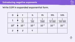 Multiples of 10 involving negative exponents Instructional Video