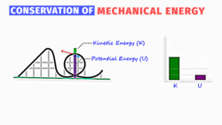 Law of Conservation of Mechanical Energy & Derivation of the Law of Conservation of Energy Instructional Video