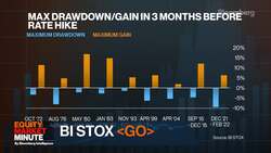 Bloomberg Intelligence's 'Equity Market Minute'  2/4/2022 News Clip