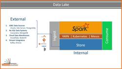 Spark Programming in Python for Beginners with Apache Spark 3 - Spark Data Sources and Sinks Instructional Video