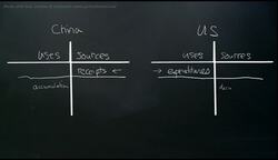 The Money View: G2 Trade Balance Explained Instructional Video