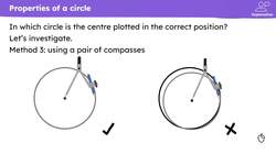 Understanding constructing a circle Instructional Video