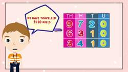 Subtraction to 10,000 Instructional Video