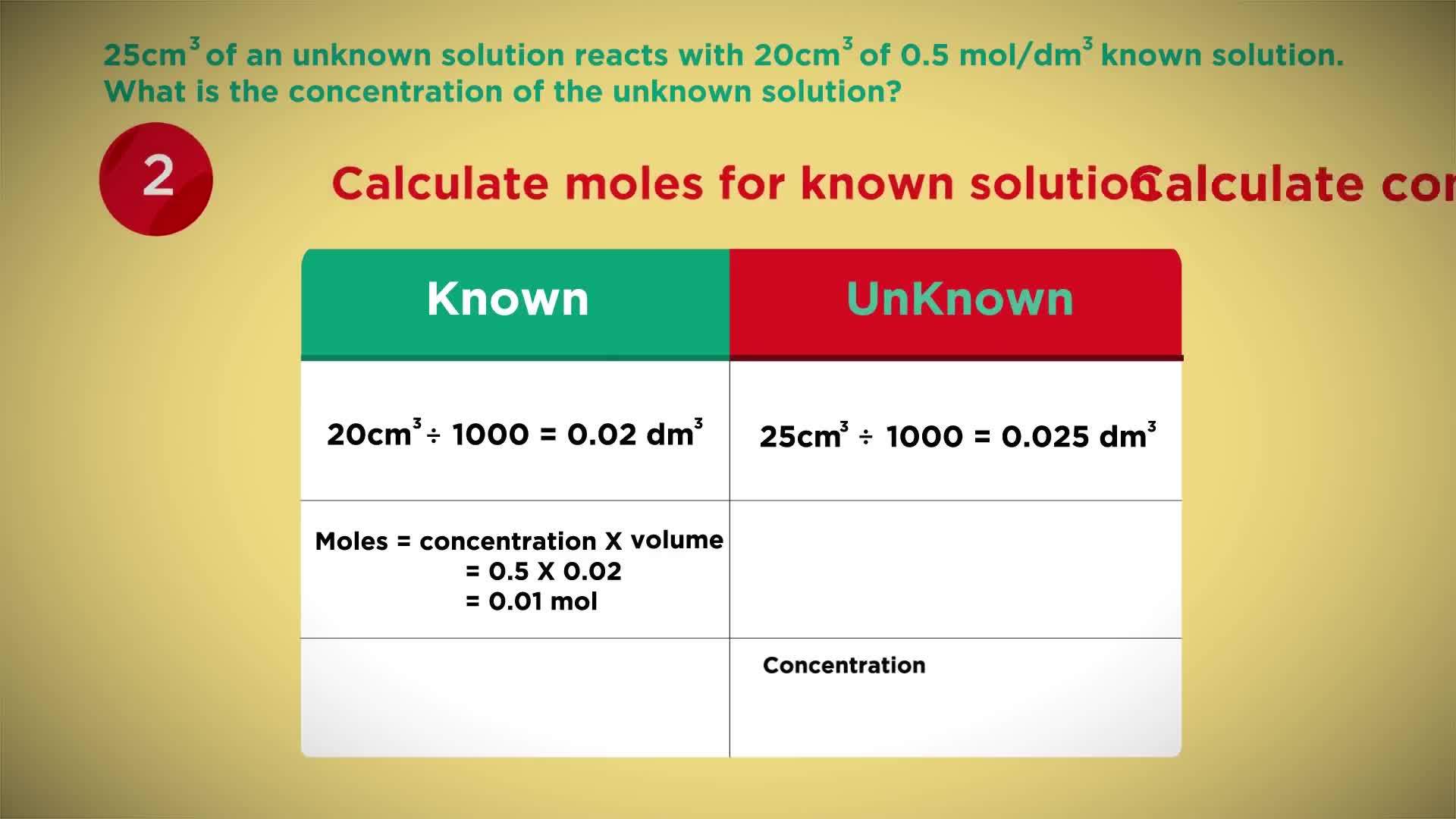 How To Do Titration Calculations | Science