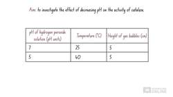 IB Biology Skills: Validity 1 Instructional Video