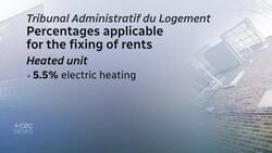 Here's how much rent could go up in Quebec in 2025 News Clip