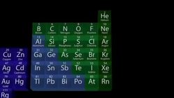 The Halogens - Colour Properties Instructional Video