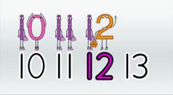 The Number 13 Instructional Video