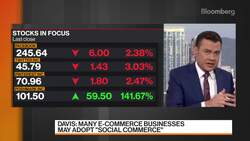 What's 'Social Commerce'? What Does China's Pinduodo Do? News Clip