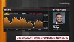 Boeing 737 Max Judged Safe to Fly by European Regulator News Clip