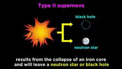 Star Systems and Types of Galaxies Instructional Video