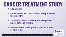 Cancer Treatment Trial Hailed As 'Breakthrough' News Clip