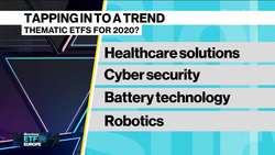 ETF Tech, Health Trends Boosted by Covid-19, LGIM Says News Clip