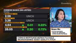 What a Rise Mortgage Defaults Would Mean for China Banks News Clip