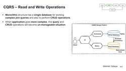 Design Microservices Architecture with Patterns and Principles - CQRS - Command Query Responsibility Segregation Pattern Instructional Video