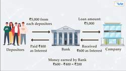 Introduction to banking and types of banking Instructional Video