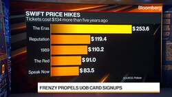 Taylor Swift Ticket Frenzy in Singapore News Clip