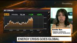 Natural Gas, Oil to Stay Structurally Higher: Energy Aspects’ Sen News Clip