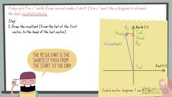 Physics Kinematics: Motion in a Straight Line - Graphical Vector Addition and Subtraction Instructional Video