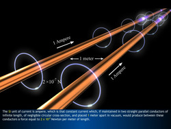 The International System of Units Instructional Video