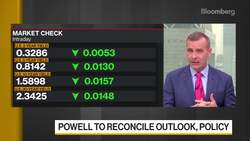 United Overseas Bank's Heng: Markets Impatient With Fed News Clip