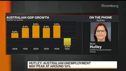 Australia Economy Shrinks as Recession Looms News Clip