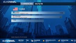 Trade war truce triggers surge in European shares News Clip