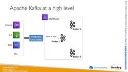 AWS Certified Data Analytics Specialty 2021 – Hands-On - MSK: Managed Streaming for Apache Kafka Instructional Video