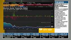 Fed Probably Wants to Extend Lending Programs: Kroszner News Clip