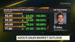 Daman Investments' Adou on Aramco Gas Split, Saudi Markets News Clip