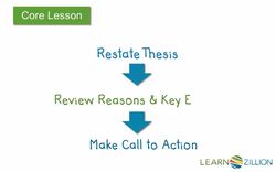 Writing a Strong Concluding Paragraph for an Argumentative Essay Instructional Video