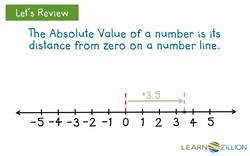 Adding Rational Numbers: Algorithms and Number Lines Instructional Video