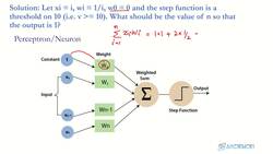 Reinforcement Learning and Deep RL Python Theory and Projects - Perceptron Exercise Solution Instructional Video