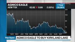 Agnico Eagle Buying Rival Miner Kirkland Gold for $11 Billion News Clip